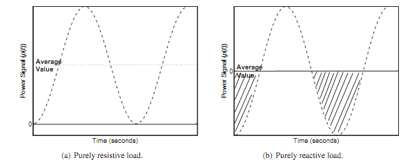 1392_Power in AC Circuits5.png